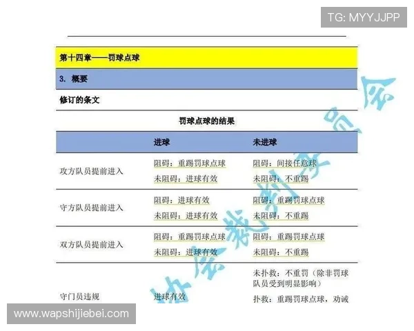 全面解析世界杯点球规则：从罚球到判罚的详细流程指南