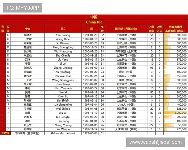 2026年世界杯亚洲区分组结果公布,哪些国家有望晋级淘汰赛 2026年世界杯亚洲区分组结果公布,哪些国家有望晋级淘汰赛